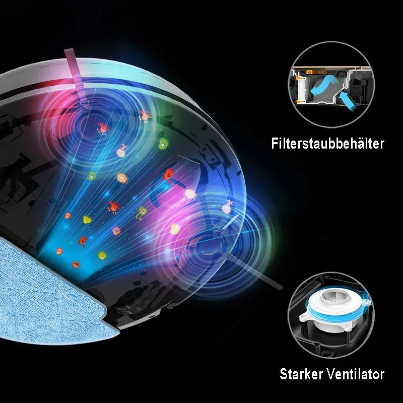 Diagramm des Filtersystems eines AreoBot N7S Roboterstaubsaugers mit farbigen Partikeln und Textbeschriftungen auf schwarzem Hintergrund