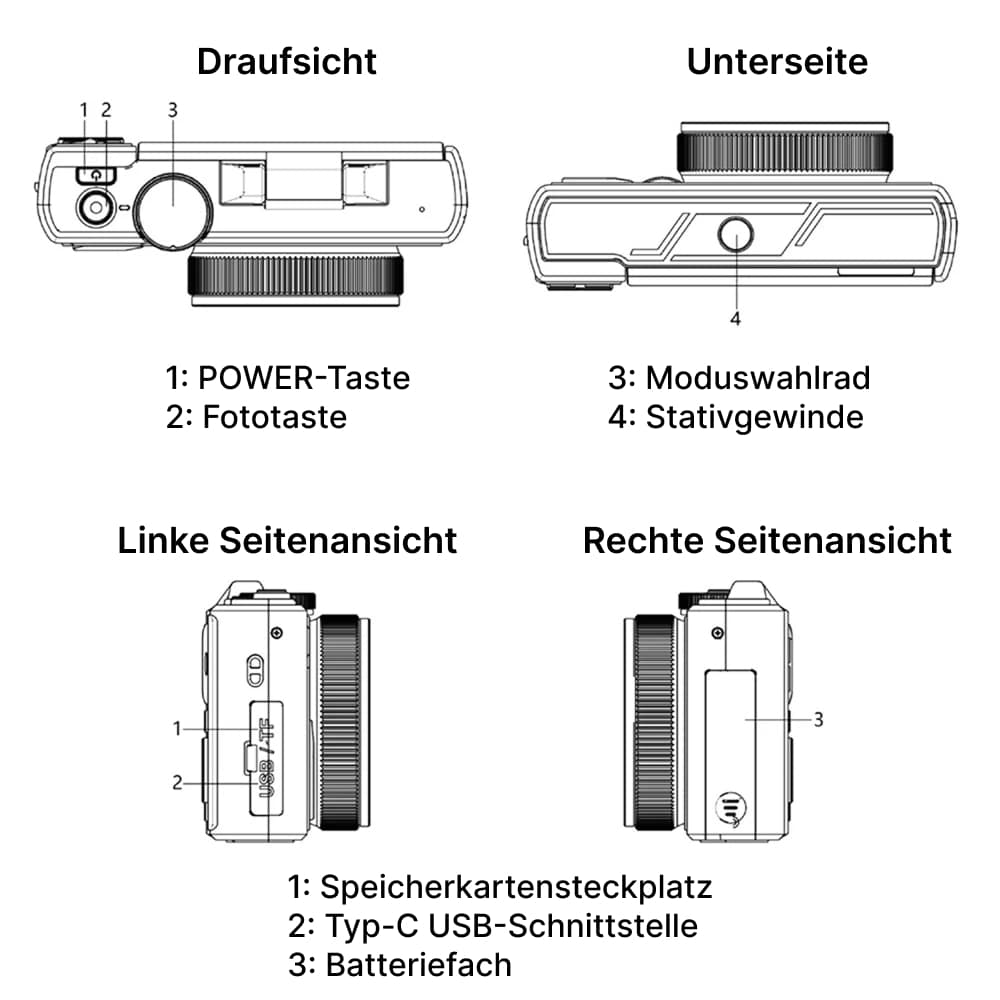 Diagramm mit Ober-, Unter-, Links- und Rechtsansicht einer Fotyraz Digitalkamera mit beschrifteten Funktionen