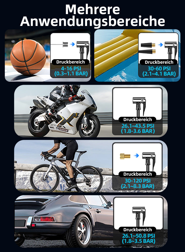 LynorHome 2-in-1-Starthilfe Powerbank & Reifenkompressor Verschiedene Anwendungen eines Manometers mit unterschiedlichen Druckbereichen auf schwarzem Hintergrund