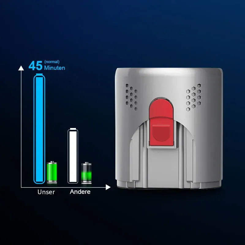 Graues LynorHome Akku Staubsauger Batteriegerät mit rotem Knopf auf dunkelblauem Hintergrund und Vergleichstabelle