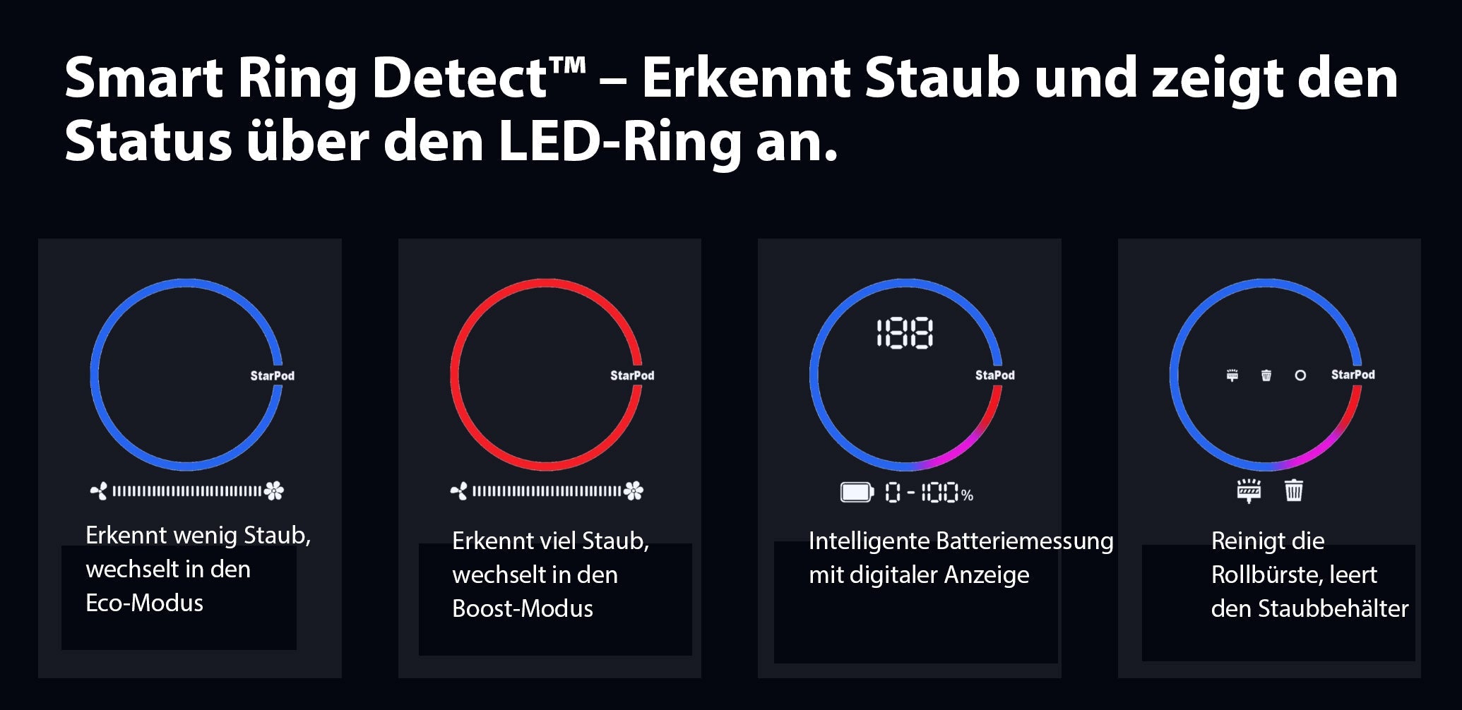 StarPod Staubsauger und intelligentem 