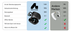 Vergleichstabelle der Meacode AI Translation Earbuds mit anderen Marken auf blau-grauem Hintergrund