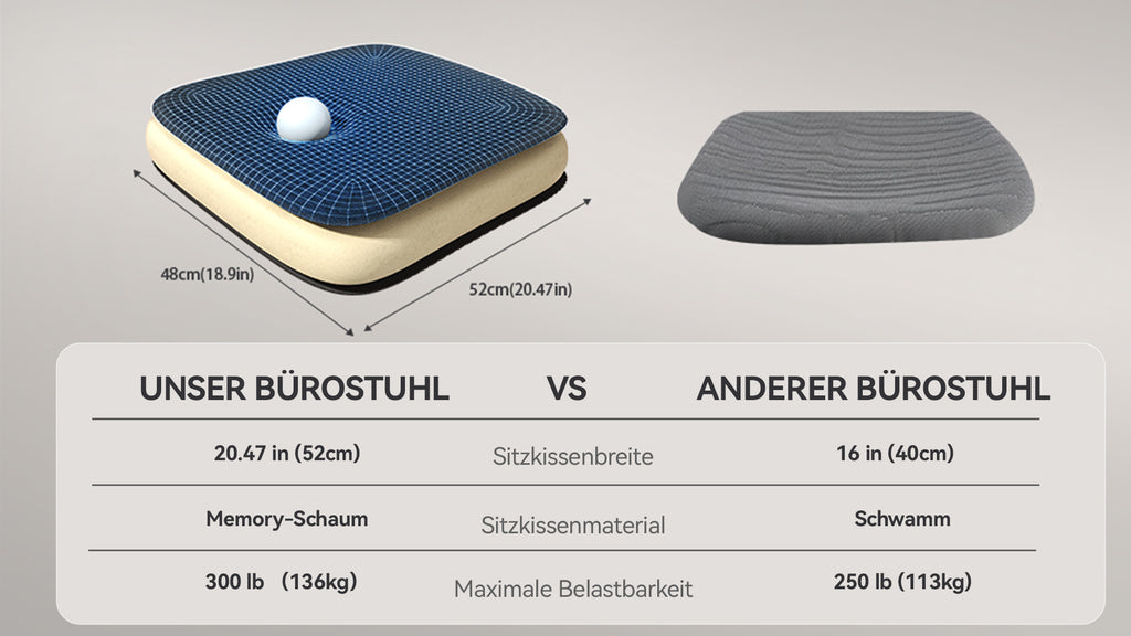 Vergleichstabelle der LynorHome Bürostuhl-Sitzkissen mit Maßangaben und Materialdetails