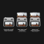 Drei Gerätemodelle mit Bildschirm-Bildübertragungsfunktionen vor schwarzem Hintergrund
